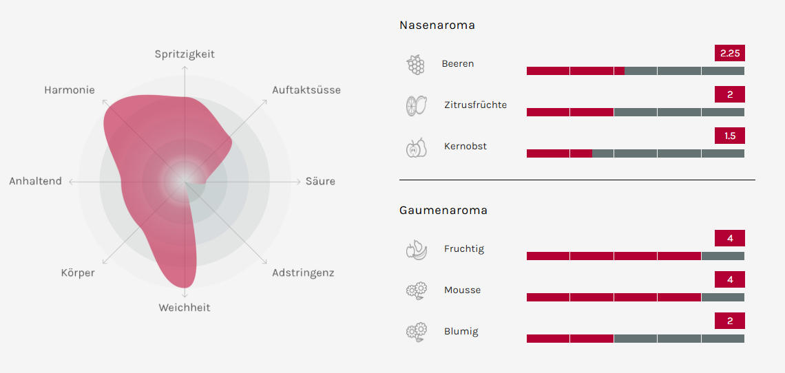 Senza Parole Spumante Rosato 0,75l - 6er Karton