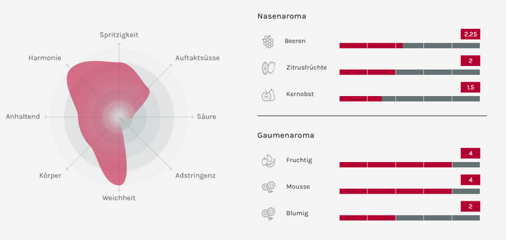 Senza Parole Spumante Rosato 0,75l - 6er Karton